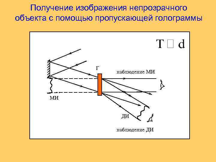 Получение изображения при помощи