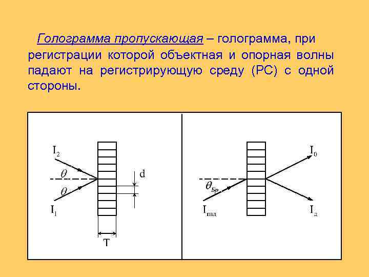  Голограмма пропускающая – голограмма, при регистрации которой объектная и опорная волны падают на