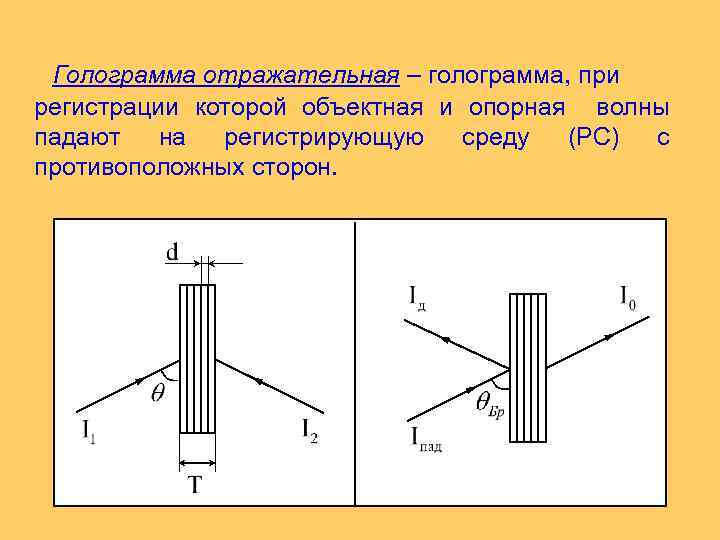  Голограмма отражательная – голограмма, при регистрации которой объектная и опорная волны падают на