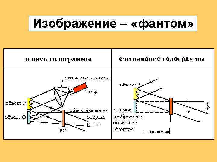 Мнимое изображение схема