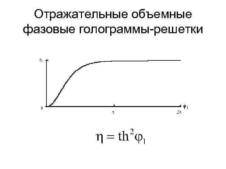 Отражательные объемные фазовые голограммы-решетки 