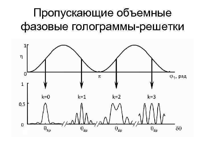 Пропускающие объемные фазовые голограммы-решетки 