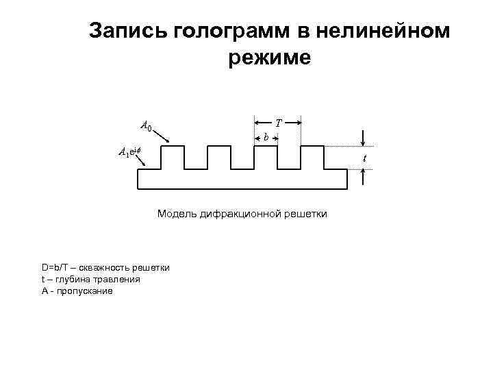 Запись голограмм в нелинейном режиме Т A 0 b A 1 ei t Модель