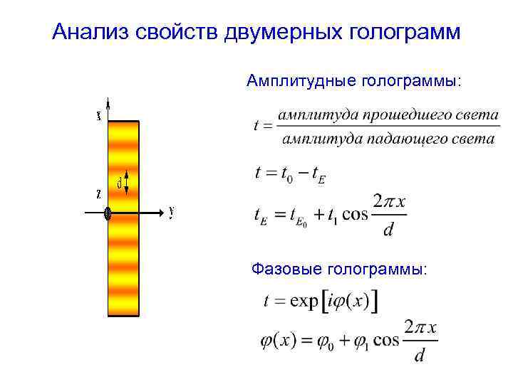 Анализ свойств двумерных голограмм Амплитудные голограммы: Фазовые голограммы: 