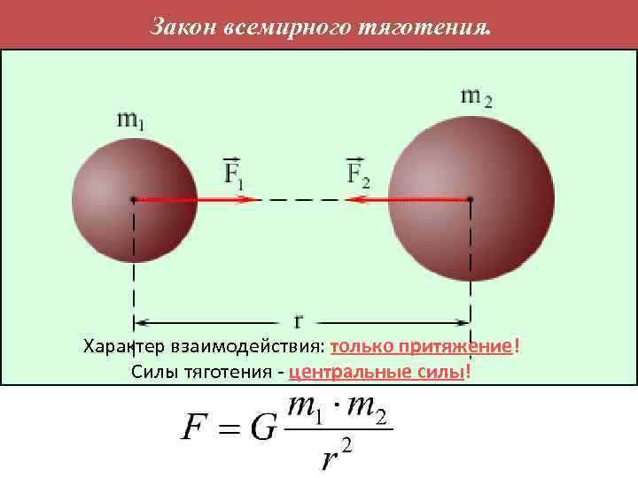 Закон всемирного тяготения. Характер взаимодействия: только притяжение! Силы тяготения - центральные силы! 