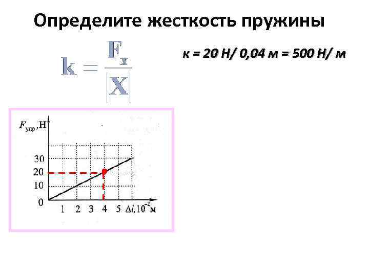 Определите жесткость пружины к = 20 Н/ 0, 04 м = 500 Н/ м