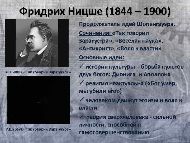 Фридрих Ницше (1844 – 1900) Ф. Ницше «Так говорил Заратустра» Р. Штраус «Так говорил