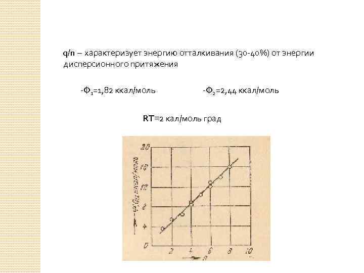 q/n – характеризует энергию отталкивания (30 -40%) от энергии дисперсионного притяжения -Ф 1=1, 82