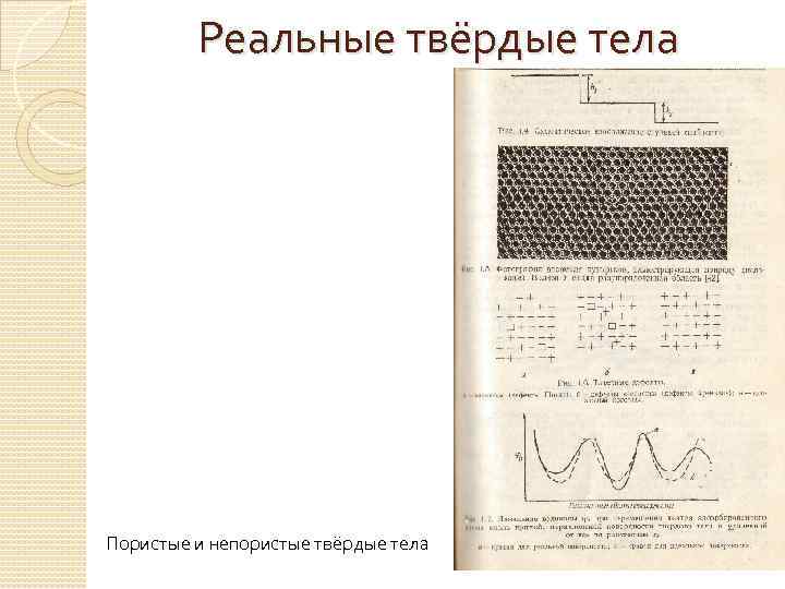 Реальные твёрдые тела Пористые и непористые твёрдые тела 