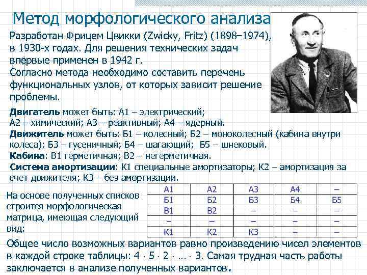 Метод морфологического анализа Разработан Фрицем Цвикки (Zwicky, Fritz) (1898– 1974), в 1930 -х годах.
