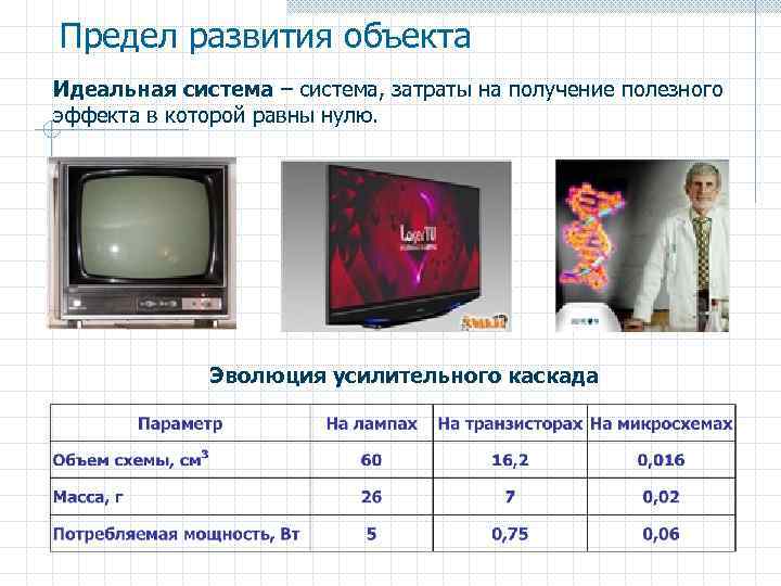 Предел развития объекта Идеальная система – система, затраты на получение полезного эффекта в которой