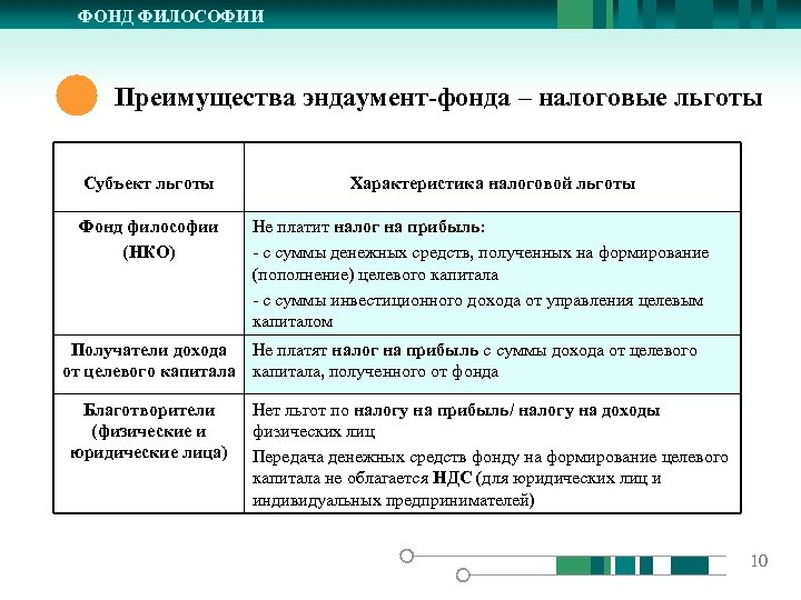 Нко льготы. Формирование целевого капитала эндаумента. Эндаумент фонд. Преимущества формирования целевого капитала для НКО. Фонд управления целевым капиталом.