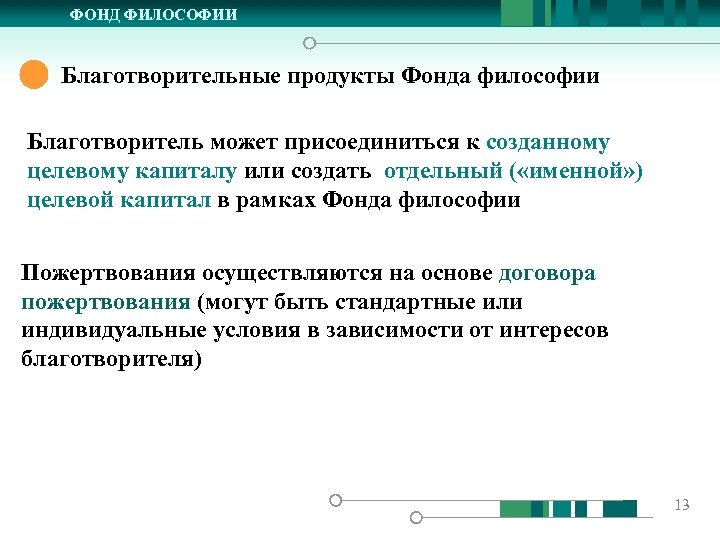 ФОНД ФИЛОСОФИИ Благотворительные продукты Фонда философии Благотворитель может присоединиться к созданному целевому капиталу или