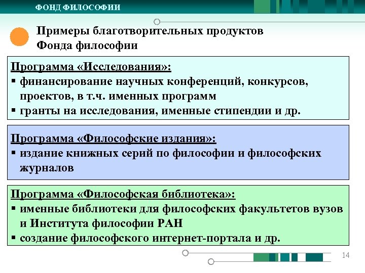 Программа философии. Философия примеры. Примеры философствования. Пример философского. Примеры фондов.