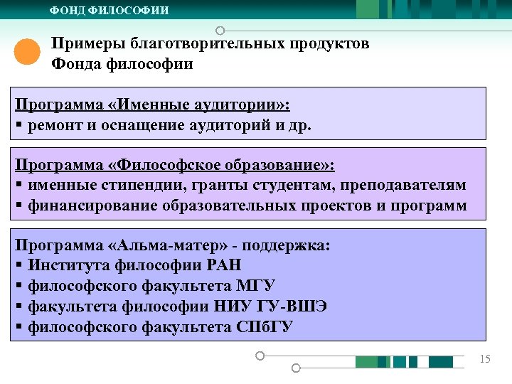 Образец благотворительной программы