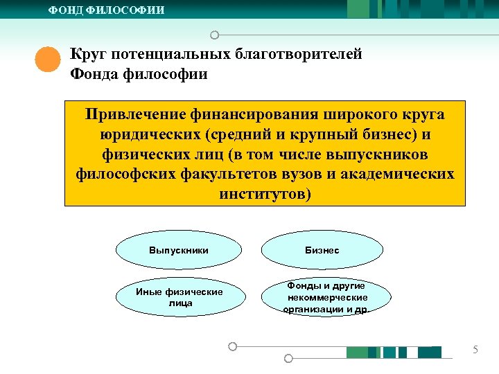 Специализированный фонд. Специализированные фонды. Круг философия. Источники финансирования эндаумент.