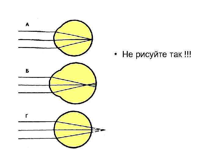  • Не рисуйте так !!! 