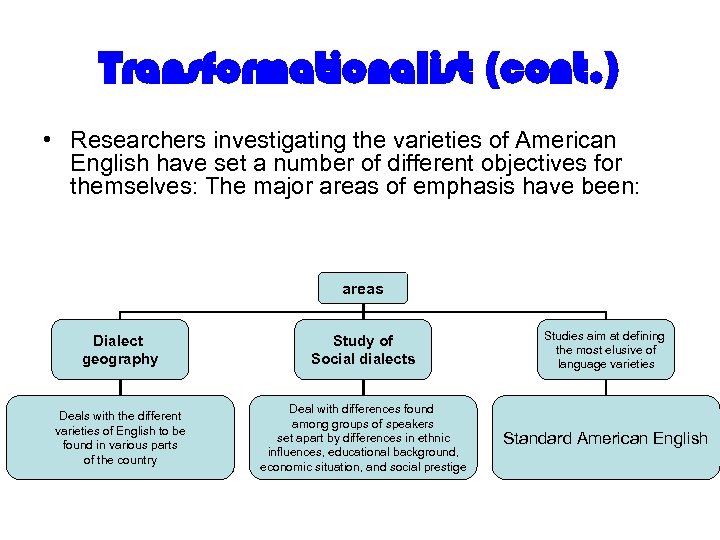 Transformationalist (cont. ) • Researchers investigating the varieties of American English have set a