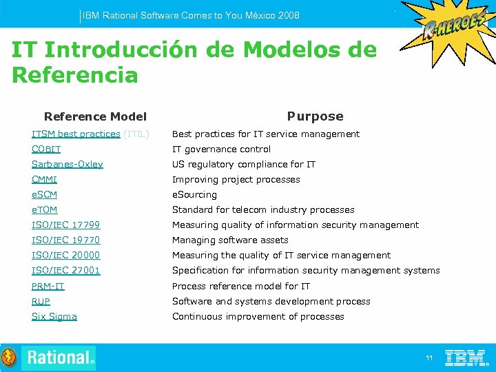 IBM Rational Software Comes to You México 2008 IT Introducción de Modelos de Referencia