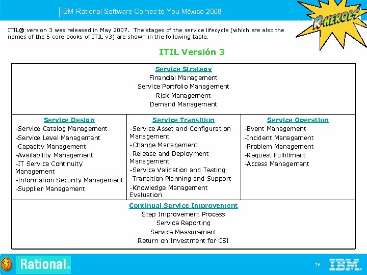 IBM Rational Software Comes to You México 2008 ITIL® version 3 was released in