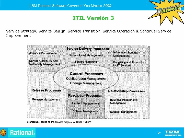 IBM Rational Software Comes to You México 2008 ITIL Versión 3 Service Strategy, Service