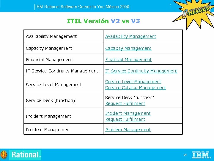 IBM Rational Software Comes to You México 2008 ITIL Versión V 2 vs V