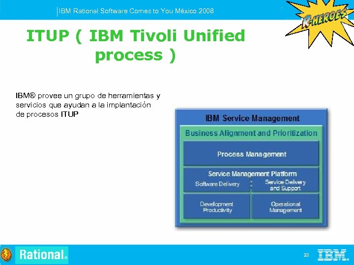 IBM Rational Software Comes to You México 2008 ITUP ( IBM Tivoli Unified process