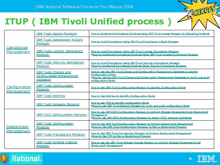 IBM Rational Software Comes to You México 2008 ITUP ( IBM Tivoli Unified process