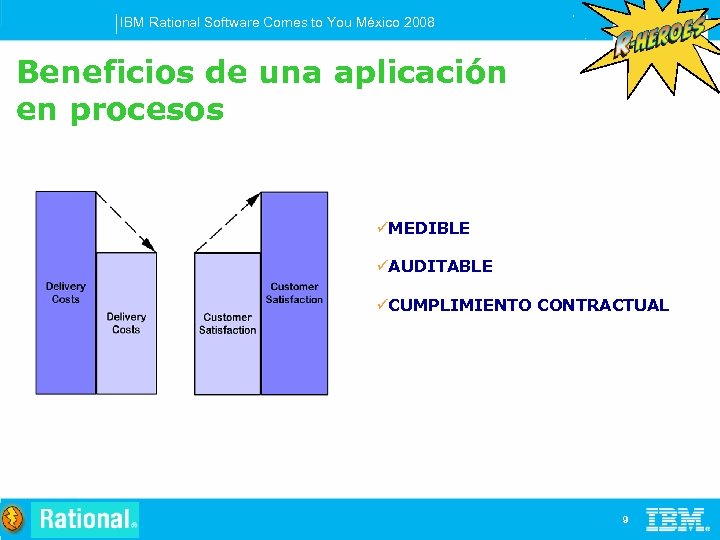 IBM Rational Software Comes to You México 2008 Beneficios de una aplicación en procesos