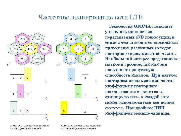 Частотно территориальный план