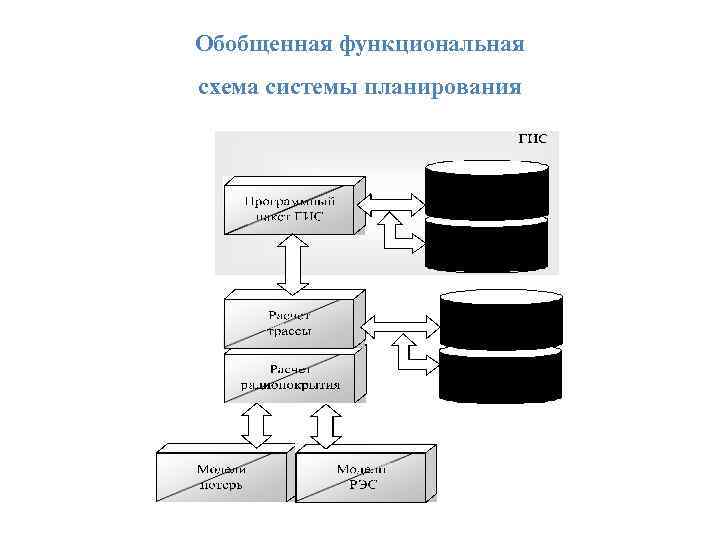 Обобщенная функциональная схема системы планирования 