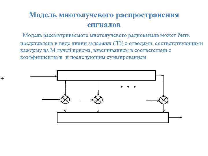 Модель многолучевого распространения сигналов Модель рассматриваемого многолучевого радиоканала может быть представлена в виде линии