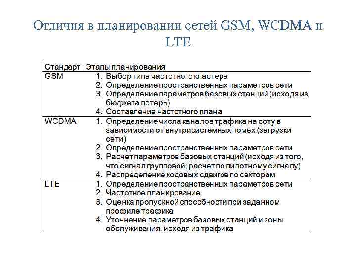 Отличия в планировании сетей GSM, WCDMA и LTE 