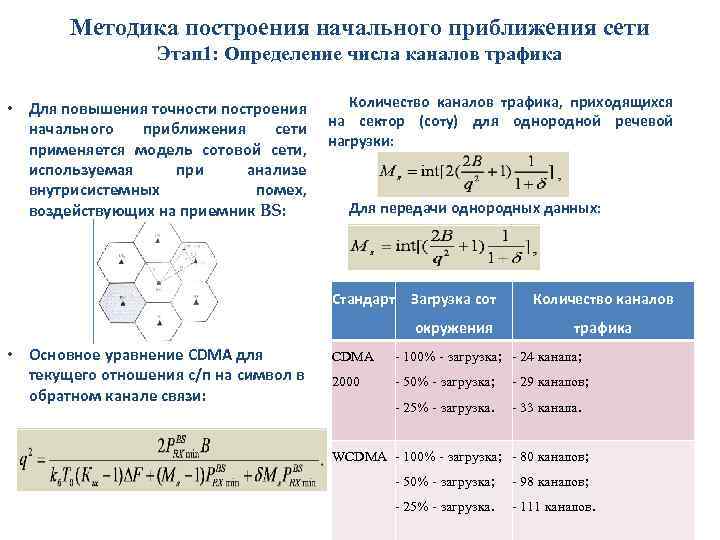 Методика построения начального приближения сети Этап 1: Определение числа каналов трафика • Для повышения