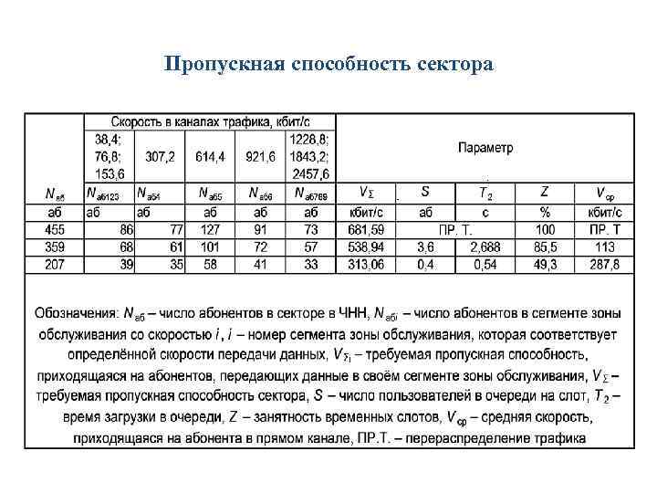 Пропускная способность сектора 