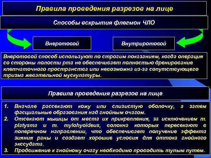 Вид оперативного лечения какой. Вскрытие флегмон челюстно-лицевой области. Особенности проведения операции в ЧЛО. Правила вскрытия флегмон лица. Особенности оперативных вмешательств в челюстно-лицевой области.