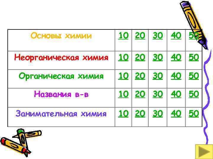 Основы химии 10 20 30 40 50 Неорганическая химия 10 20 30 40 50