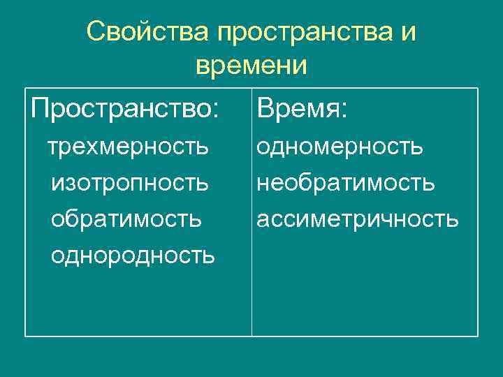 Пространство обладает. Свойства пространства и времени. Пространство трехмерность однородность изотропность. Свойство изотропности пространства. Перечислите свойства пространства и времени.