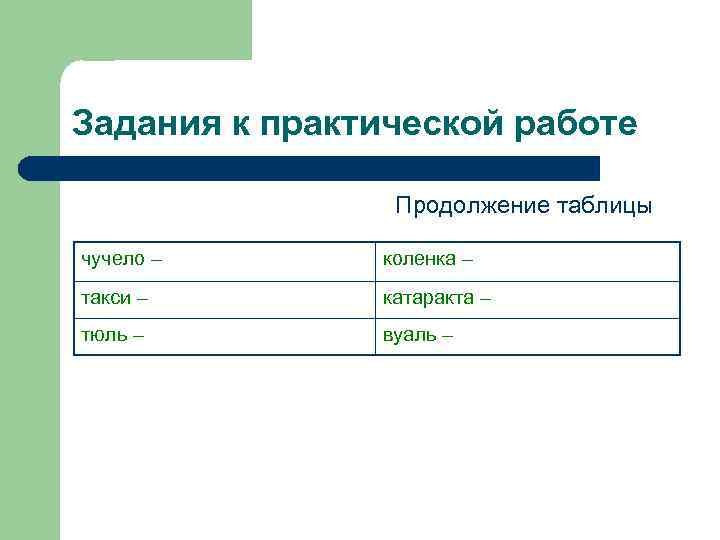 Задания к практической работе Продолжение таблицы чучело – коленка – такси – катаракта –