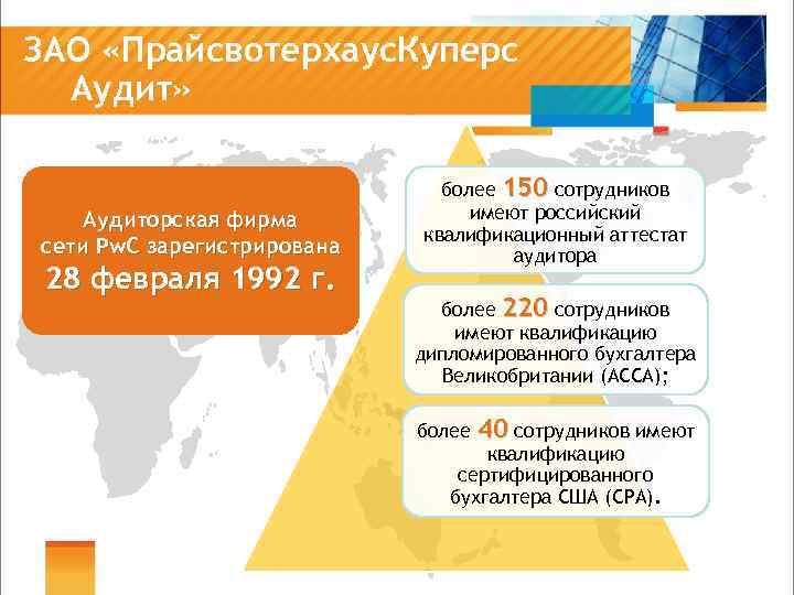 ЗАО «Прайсвотерхаус. Куперс Аудит» Аудиторская фирма сети Pw. C зарегистрирована 28 февраля 1992 г.