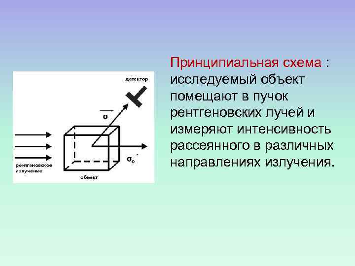 Принципиальная схема : исследуемый объект помещают в пучок рентгеновских лучей и измеряют интенсивность рассеянного