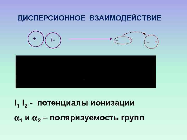 ДИСПЕРСИОННОЕ ВЗАИМОДЕЙСТВИЕ +- +- I 1 I 2 - потенциалы ионизации 1 и 2