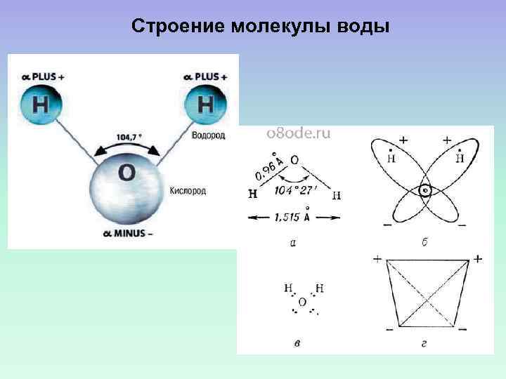 Строение молекулы воды 