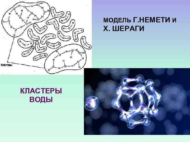 МОДЕЛЬ Г. НЕМЕТИ И Х. ШЕРАГИ КЛАСТЕРЫ ВОДЫ 