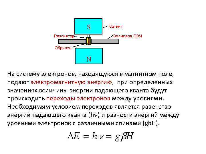 На систему электронов, находящуюся в магнитном поле, подают электромагнитную энергию, при определенных значениях величины