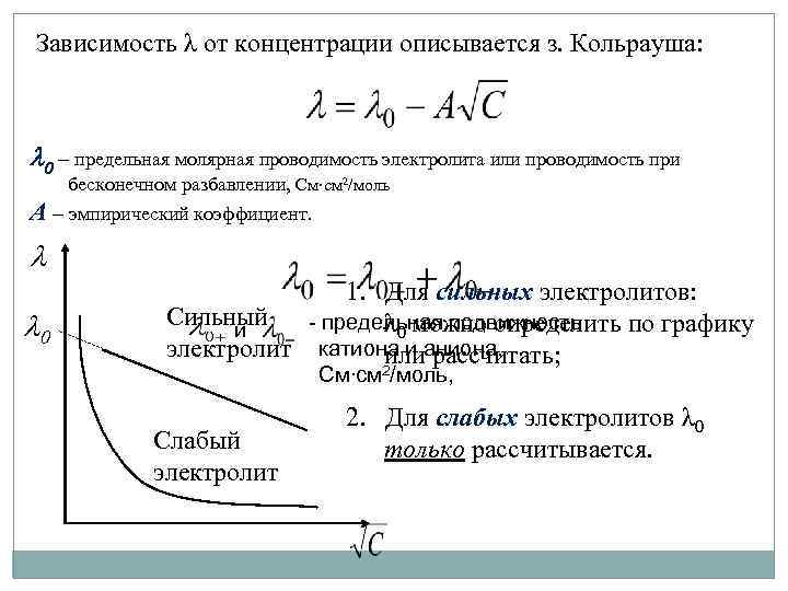 Зависимость λ от концентрации описывается з. Кольрауша: 0 – предельная молярная проводимость электролита или