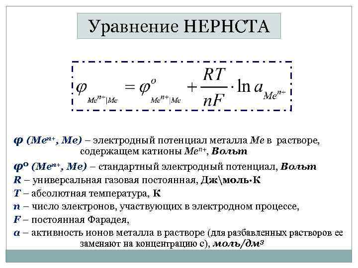 Уравнение НЕРНСТА φ (Men+, Me) – электродный потенциал металла Me в растворе, содержащем катионы