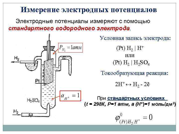 Водородный электрод стандартный электродный потенциал