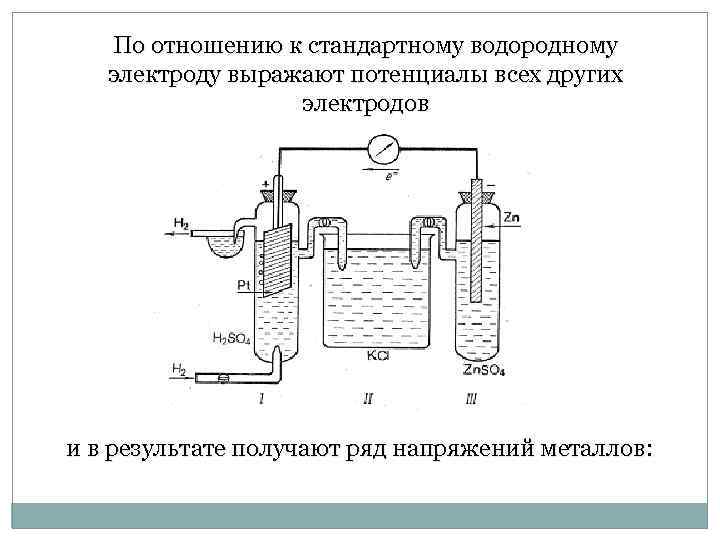 По отношению к стандартному водородному электроду выражают потенциалы всех других электродов и в результате