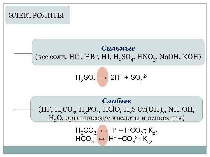 Hf hcl реакции. H2s электролит. Сильные и слабые электролиты. Сильные электролиты соли.